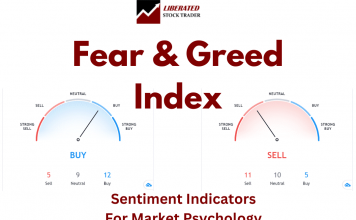 Fear and Greed Index by Liberated Stock Trader. Market Sentiment Indicators