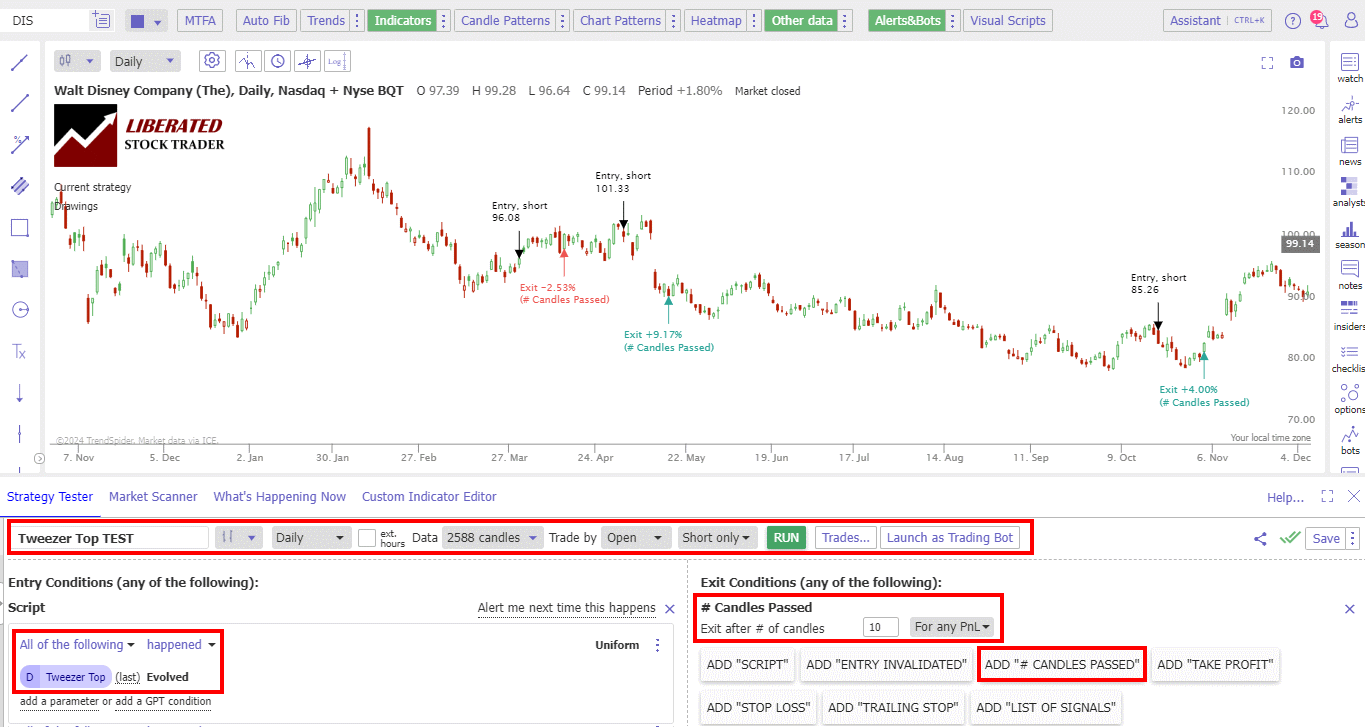 How to Backtest Tweezer Candle Patterns