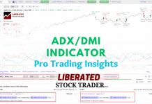 How to Trade the ADX Indicator