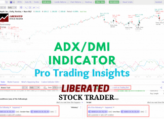 How to Trade the ADX Indicator