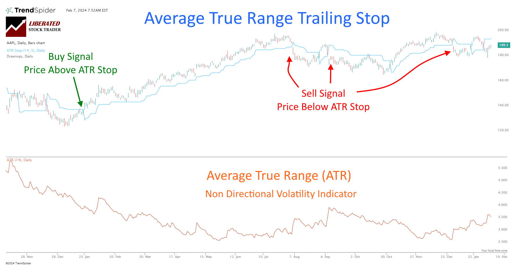 How to Trade the ATR and the ATR Trailing Stop Indicator