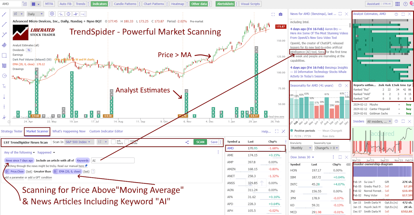 Screening for price, indicators, news, analyst ratings, seasonality and insider trading with TrendSpider.