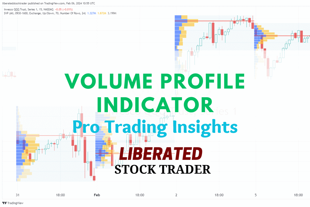 How to Trade Volume Profile Indicators Explained