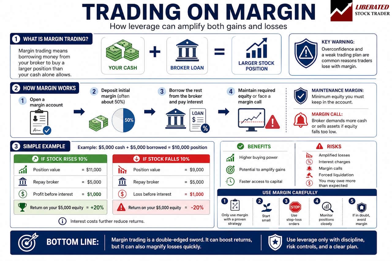 Margin Trading Reality Investigated & How to Avoid Losses
