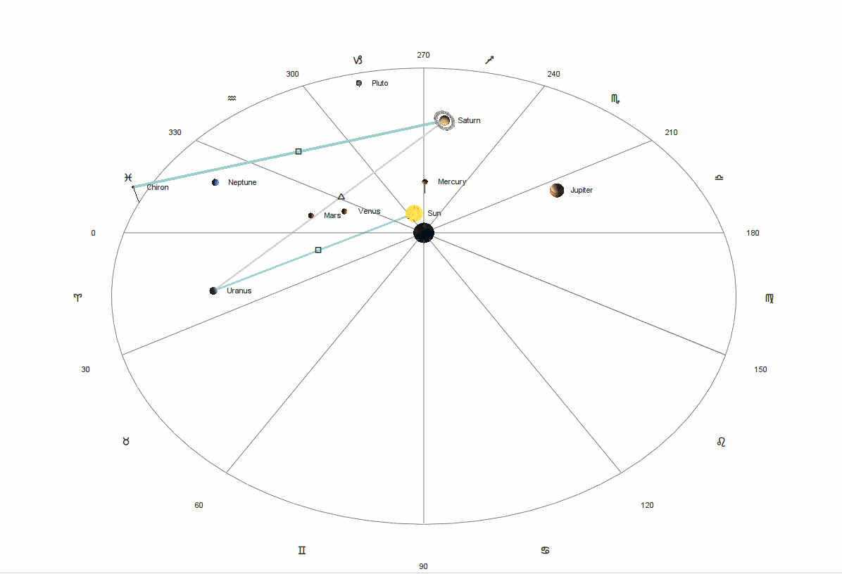 The Astro module in Optuma features a customizable 3D ephemeris that instantly shows various planets, asteroids, node positions, and other celestial bodies, making it easy to spot important planetary relationships.