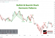 Bollinger Band Trading Strategies Tested by LiberatedStockTrader