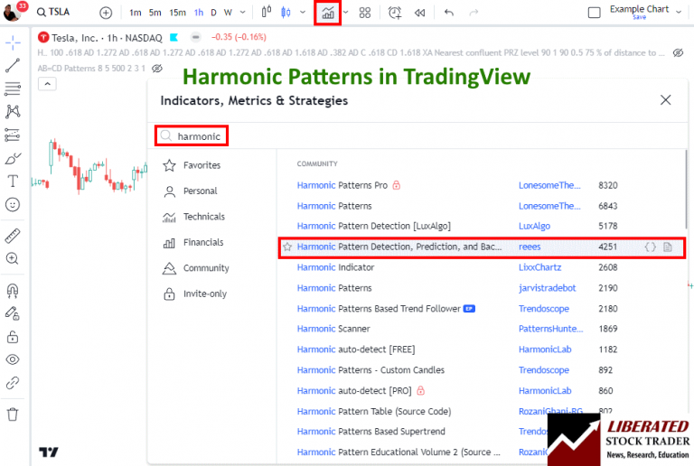 Boost Tradng with 6 Harmonic Patterns Proven Profitable