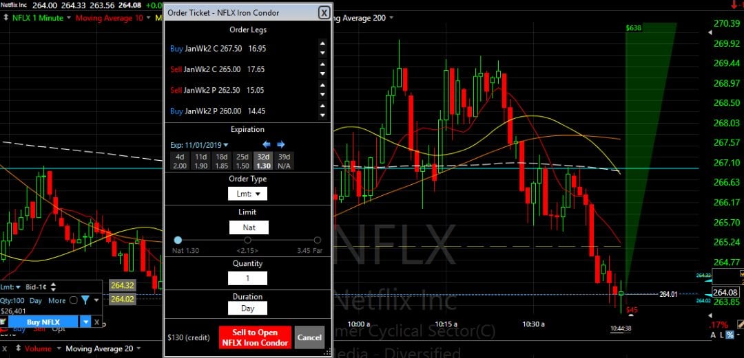 Opening Complex Options Trades in TC2000