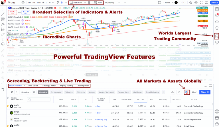 top 5 stock chart patterns