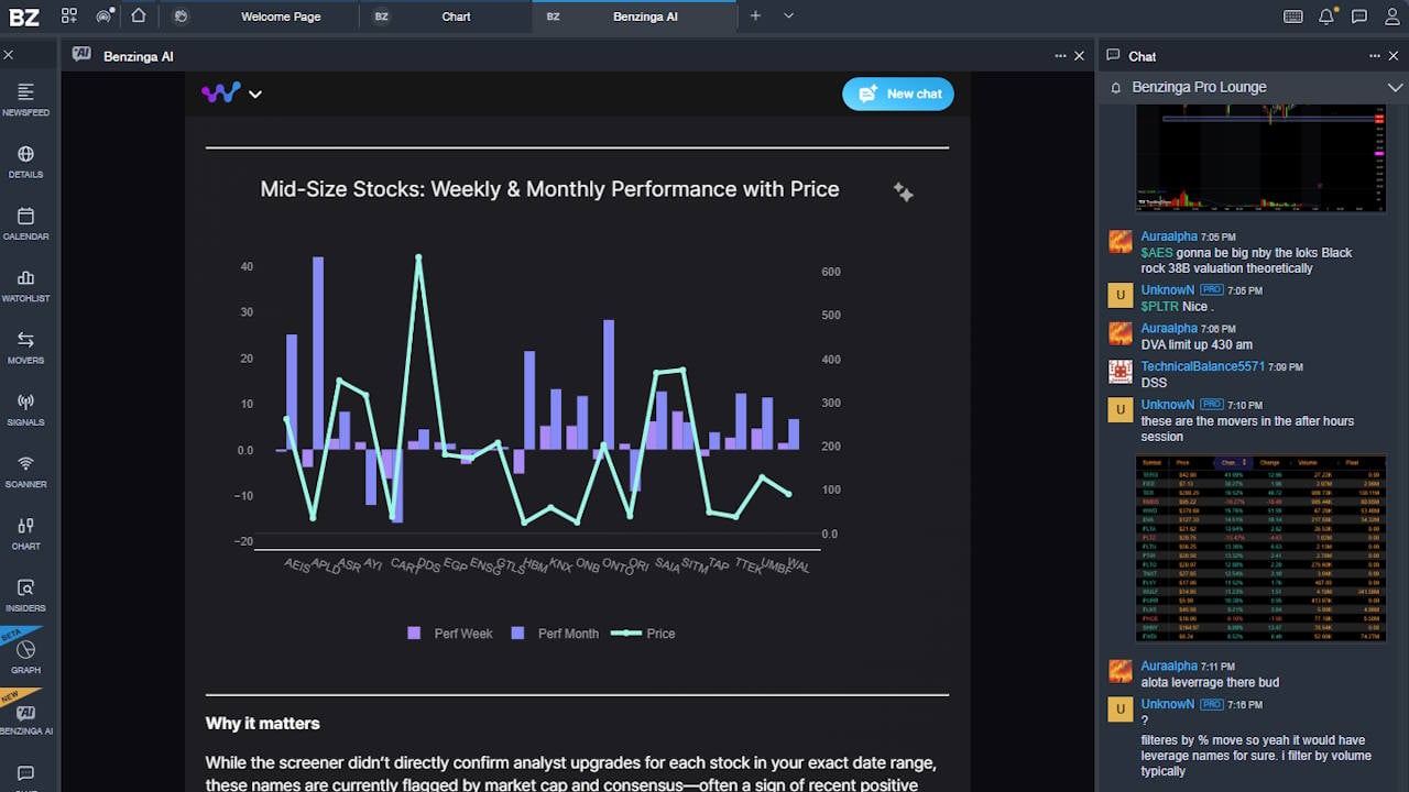 Testing the Benzinga Pro AI chatbot with detailed chart reports.