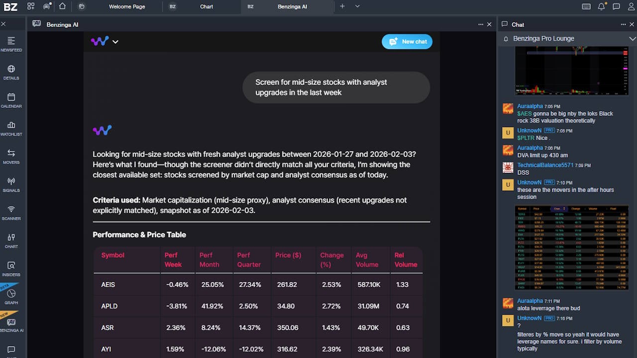 Testing the Benzinga Pro AI chatbot.