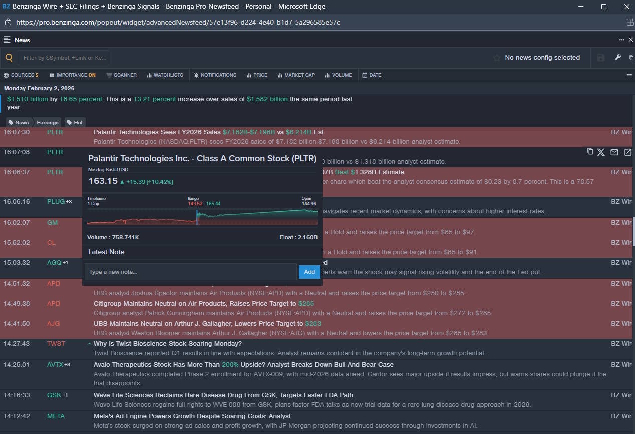 Testing Benzinga Pro's Real-time News Ratings & Sentiment Analysis