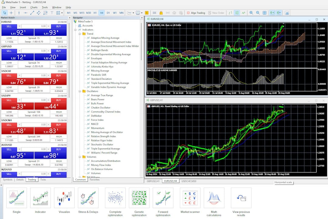 My MetaTrader Test Setup with Ichimoku Cloud, Parabolic SAR, MACD, and Triple Exponential Moving Averages. Note the Trading Window (Left) and Advanced Algo Window (Below).