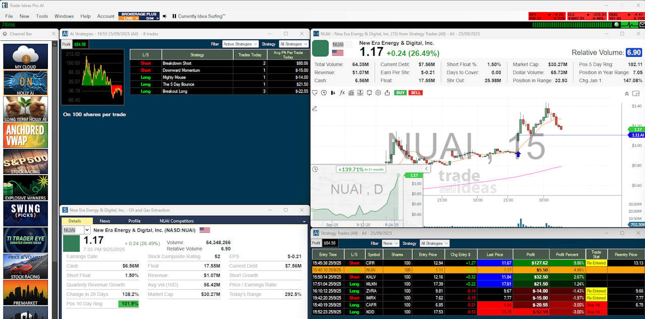 Trade Idieas - Holly AI Trades in Action (Alerts and Performance)