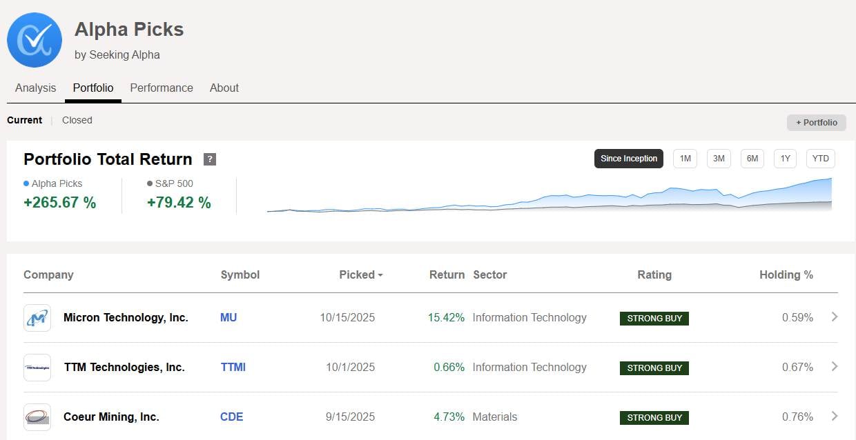 Seeking Alpha's "Alpha Picks" Excellent Performance