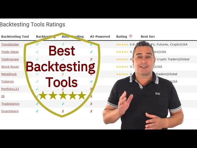 Epic Backtesting Tools To Help Develop Killer Trading Strategies