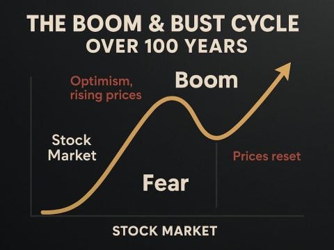 101-03 Stock Market Booms & Crashes