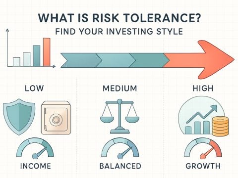 101-07.3 What Is Your Risk Tolerance? Find Your Fit