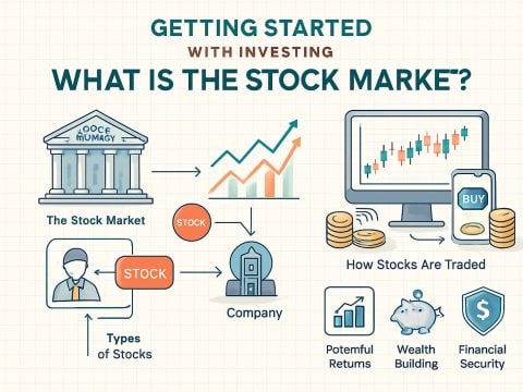 101-05 What Is The Stock Market? Learn The Basics