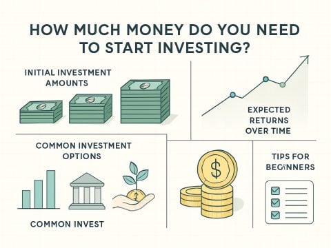101-07.1 How Much Money Do You Need To Begin Investing