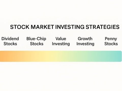 101-05.1 Types of Stock Investments