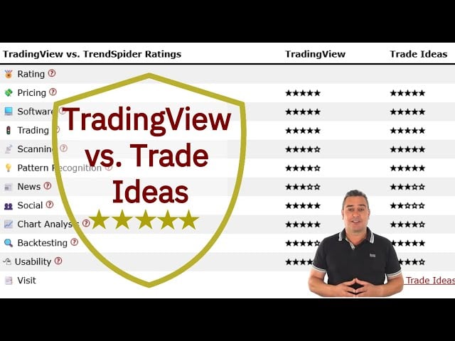 TradingView vs. Trade Ideas: 58 Point Lab Test Results 2026