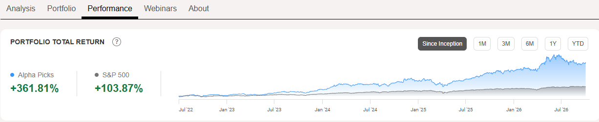 Seeking Alpha picks total return for October 2026