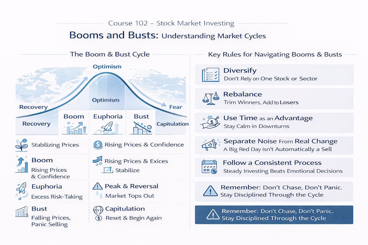 Infographic on boom and bust cycles and the rules to manage them.