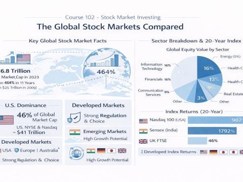 102-04 The Global Stock Markets Compared