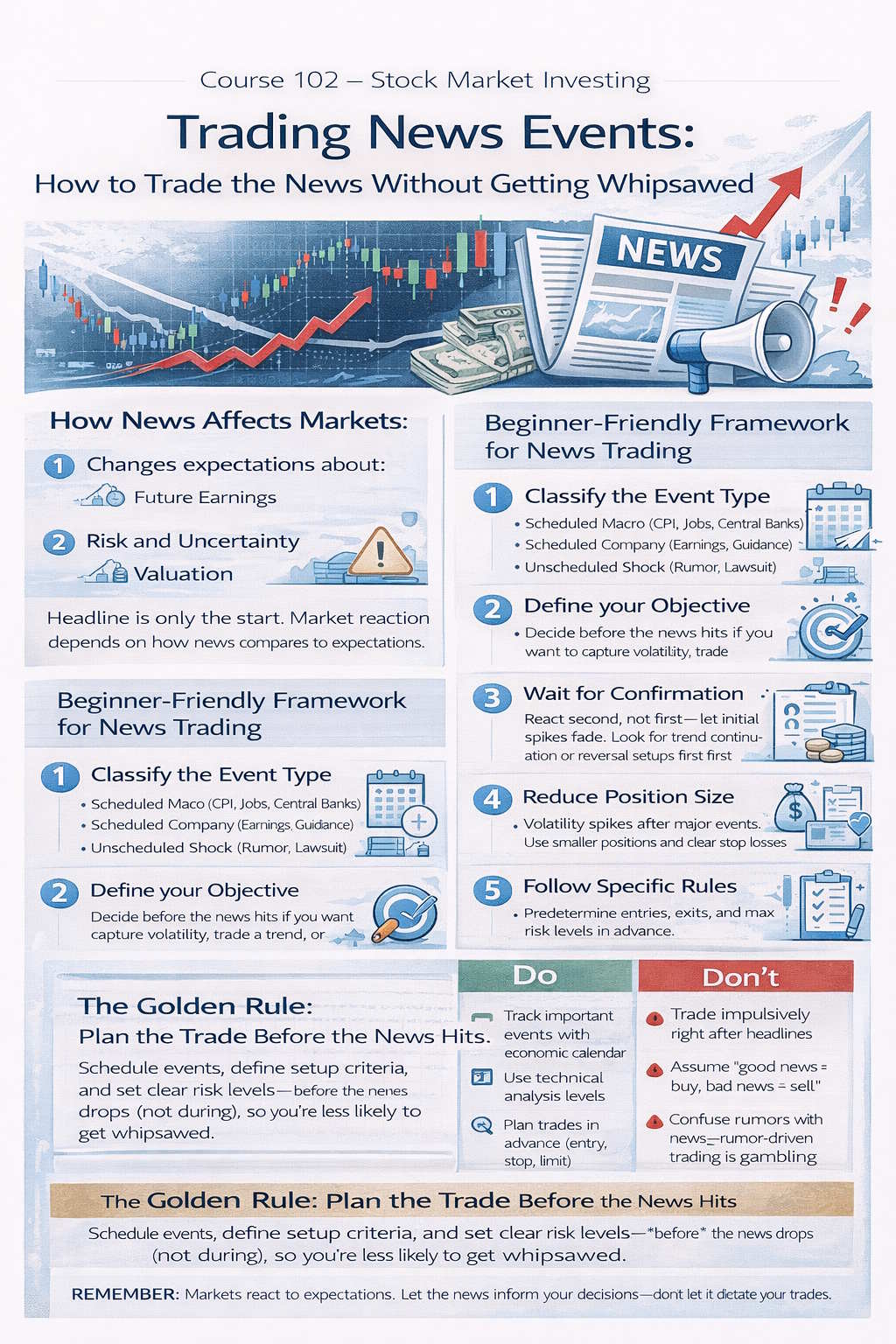 Infographic: A beginner’s guide to trading the news for investors