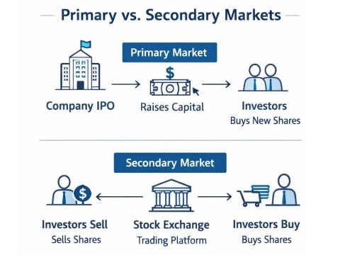 102-01 Understanding Stock Markets, Locations & Financial Wealth