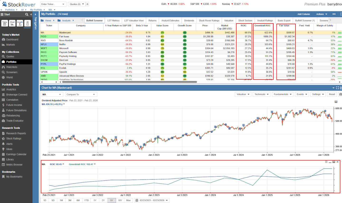 Screening and charting ROIC, Greenblatt ROC, and Fair Value with Stock Rover