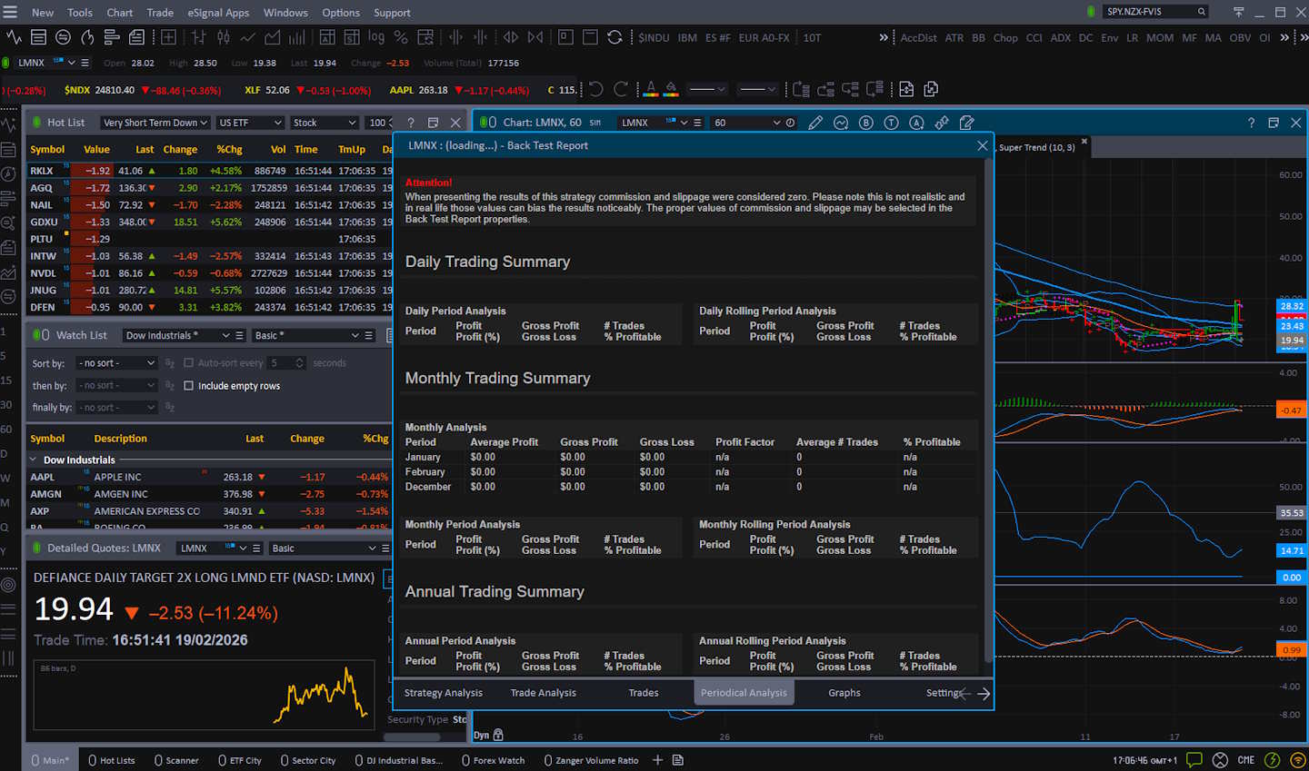 Screenshot showing eSignal backtest reporting outputs, metrics, and strategy performance summary layout.