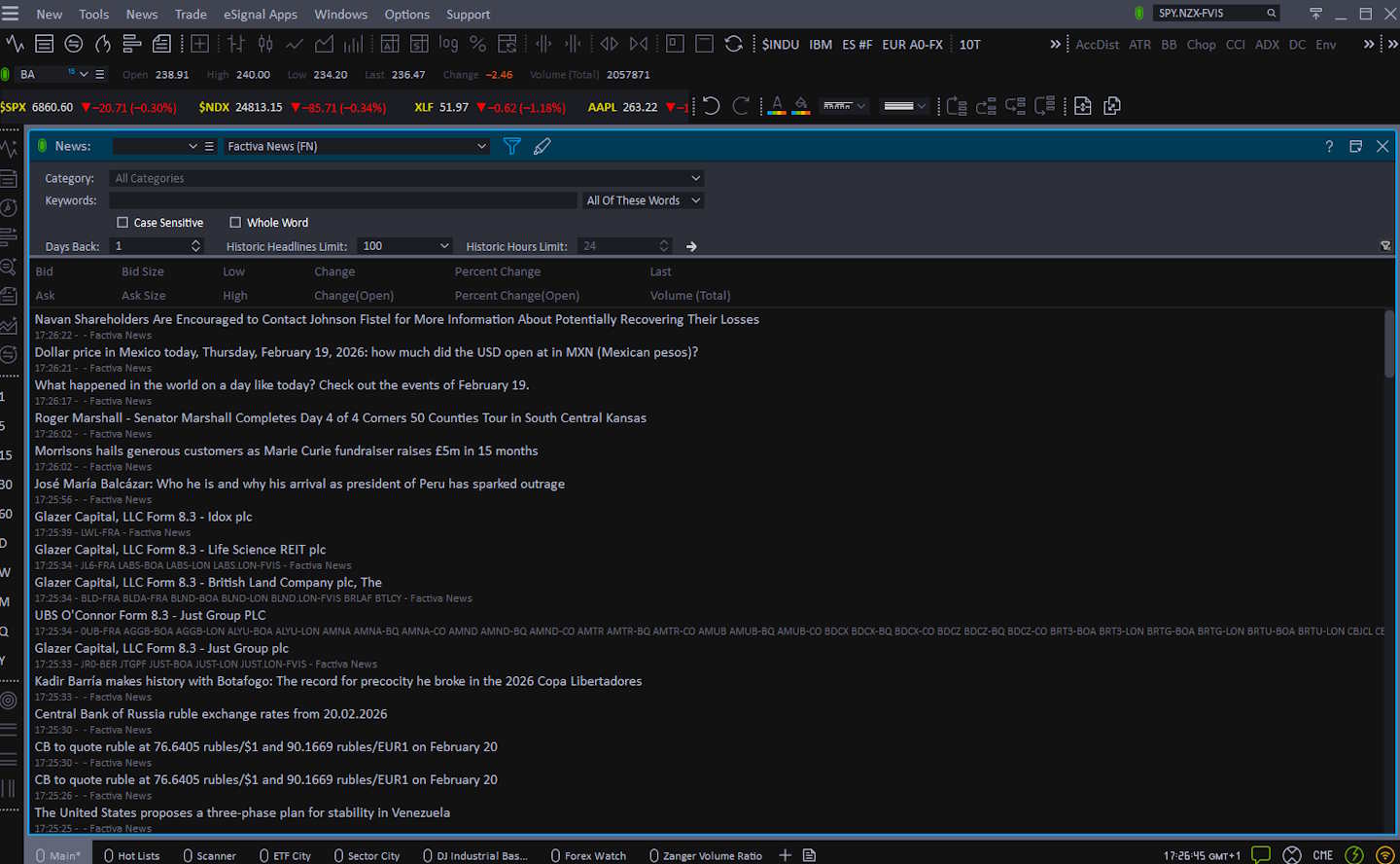 Screenshot of eSignal’s Factiva-powered financial news feed view used for news speed and depth evaluation.