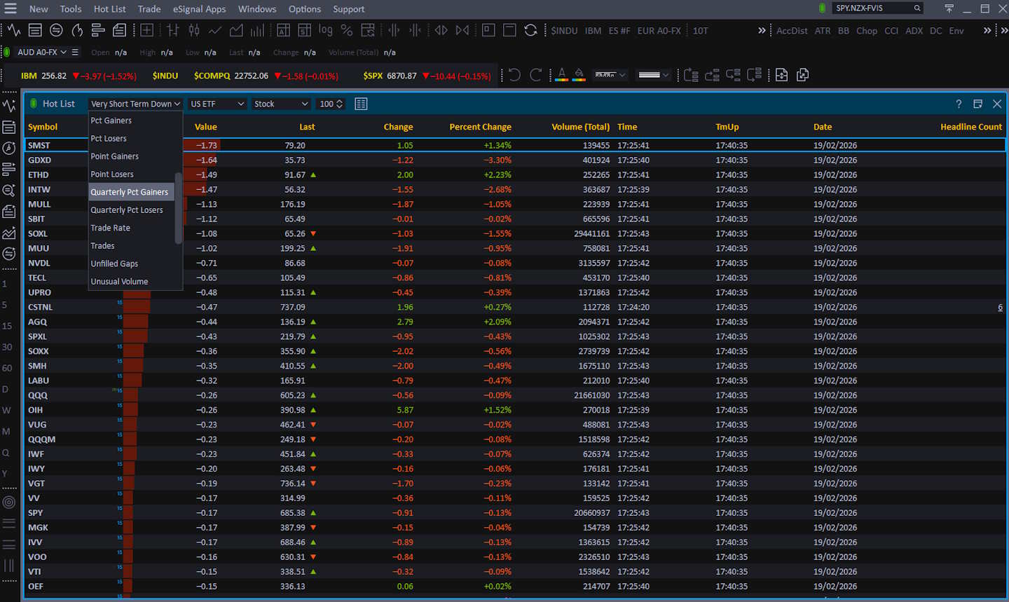 Screenshot of eSignal HotLists showing 16 built-in screens for quick market filtering and idea generation.