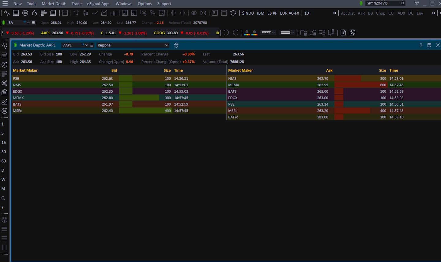 Screenshot of eSignal market depth display showing order book depth visualization used in the audit.