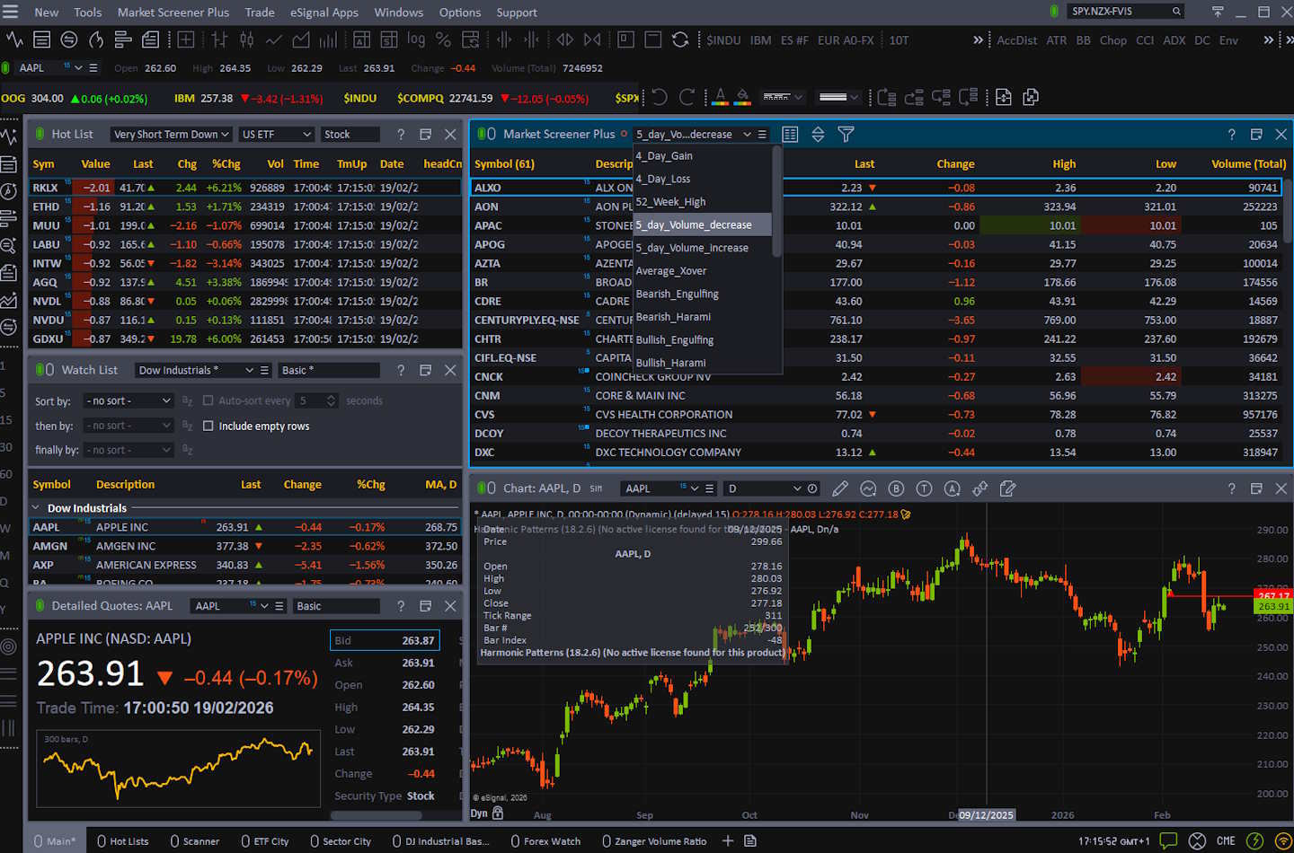 Screenshot of eSignal market screener interface used to evaluate screening depth and usability.