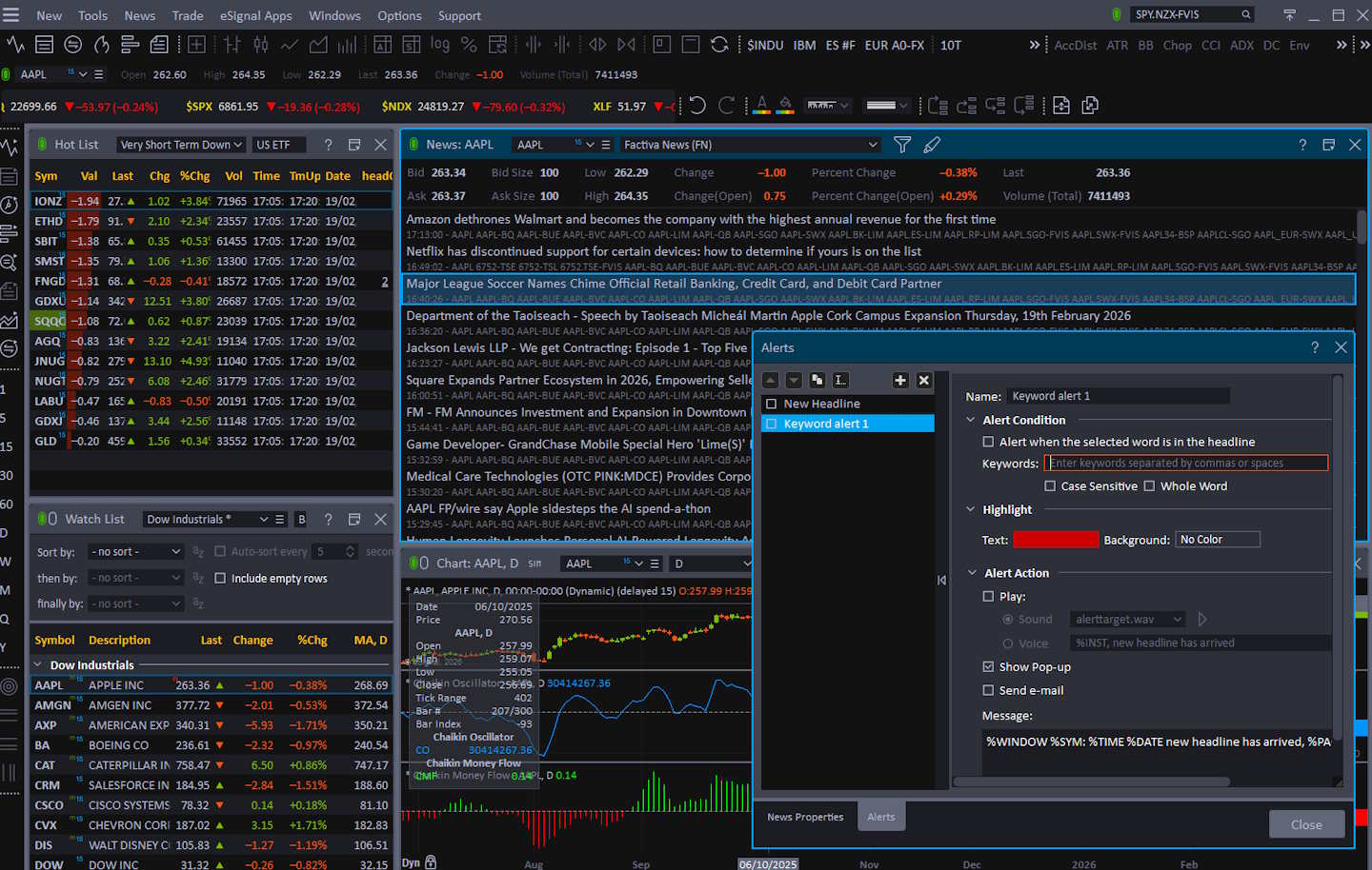 Screenshot demonstrating eSignal real-time news filtering options used to assess relevance and speed.