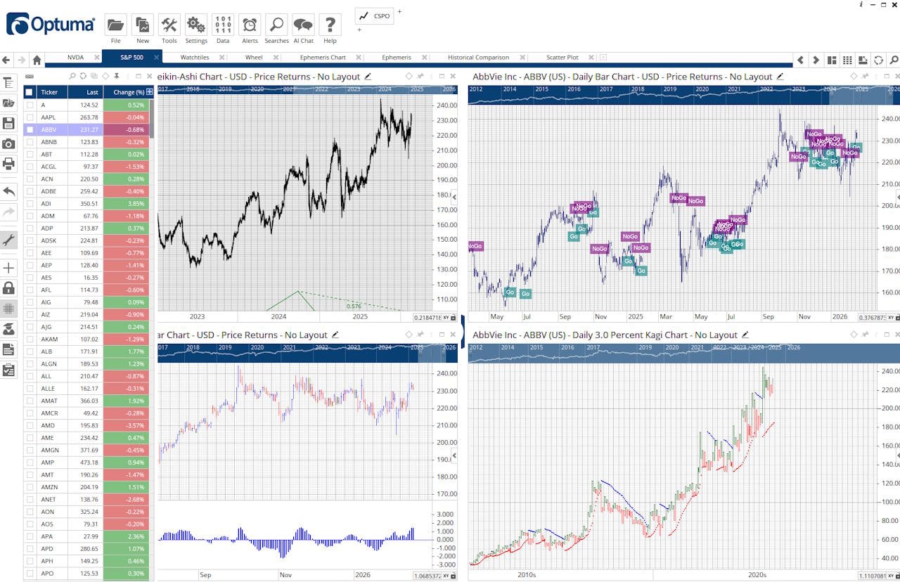 Screenshot: Testing Optuma Multi Monitor Charting - High Resolution, Benchmark Leading Speed & Broad Array of Indicators
