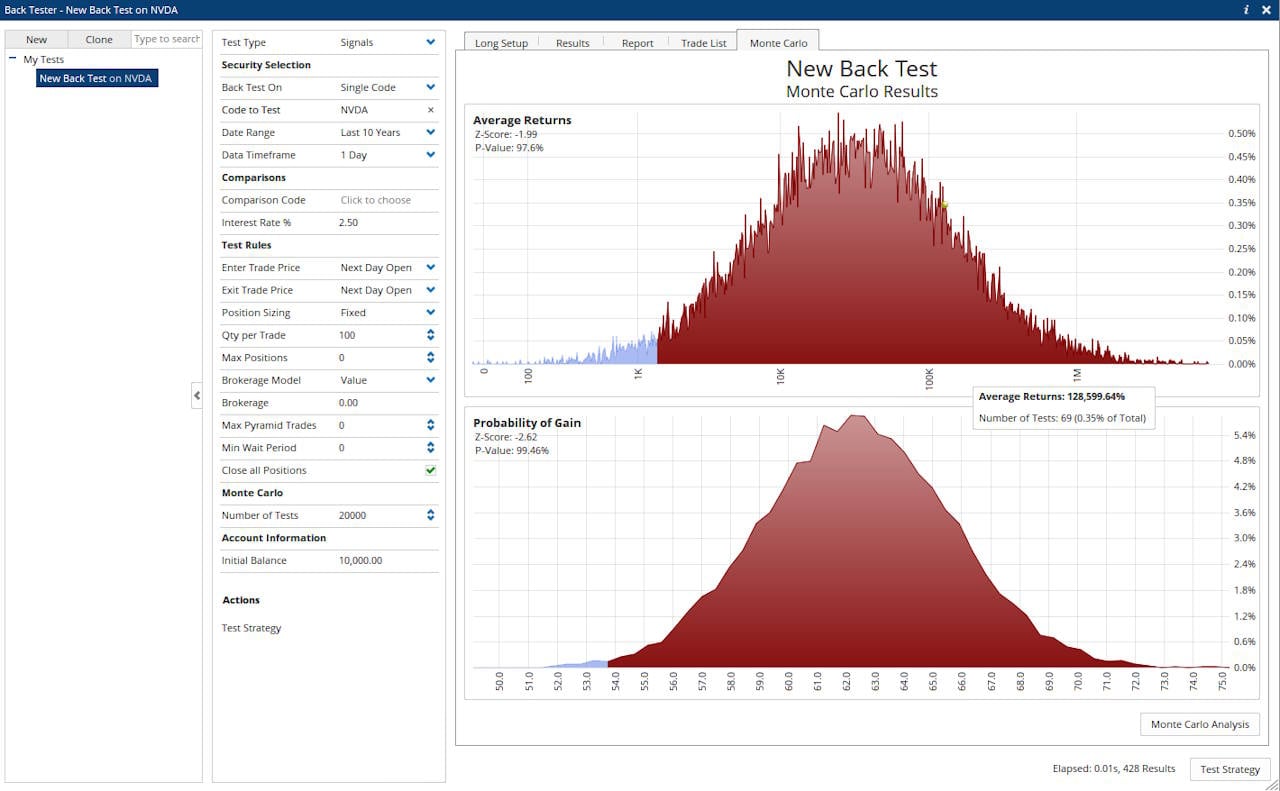 Screenshot: Testing Optuma's Backtesting. The Monte Carlo Tesitng Is Fast & Robust