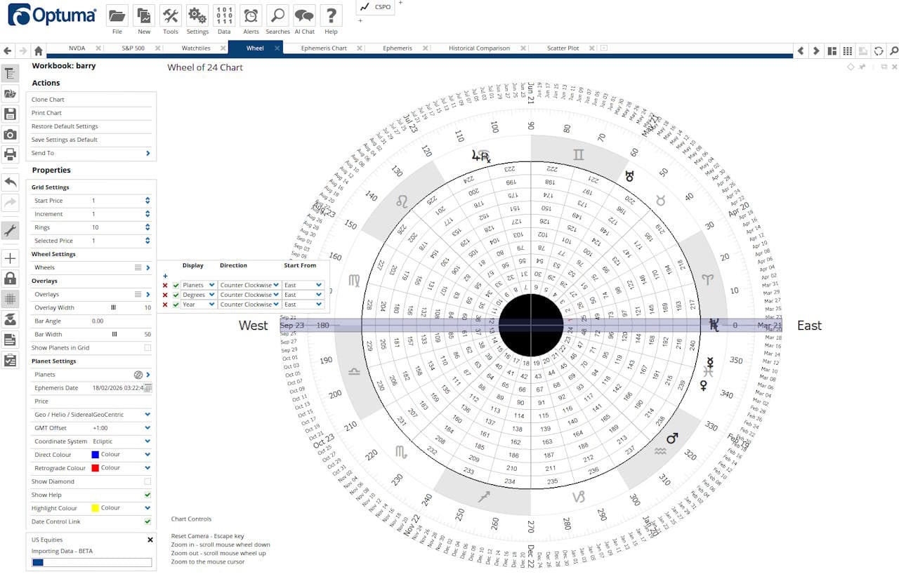 Screenshot: Testing Optuma's Specialist Gann Charts - Here is the Wheel of 24