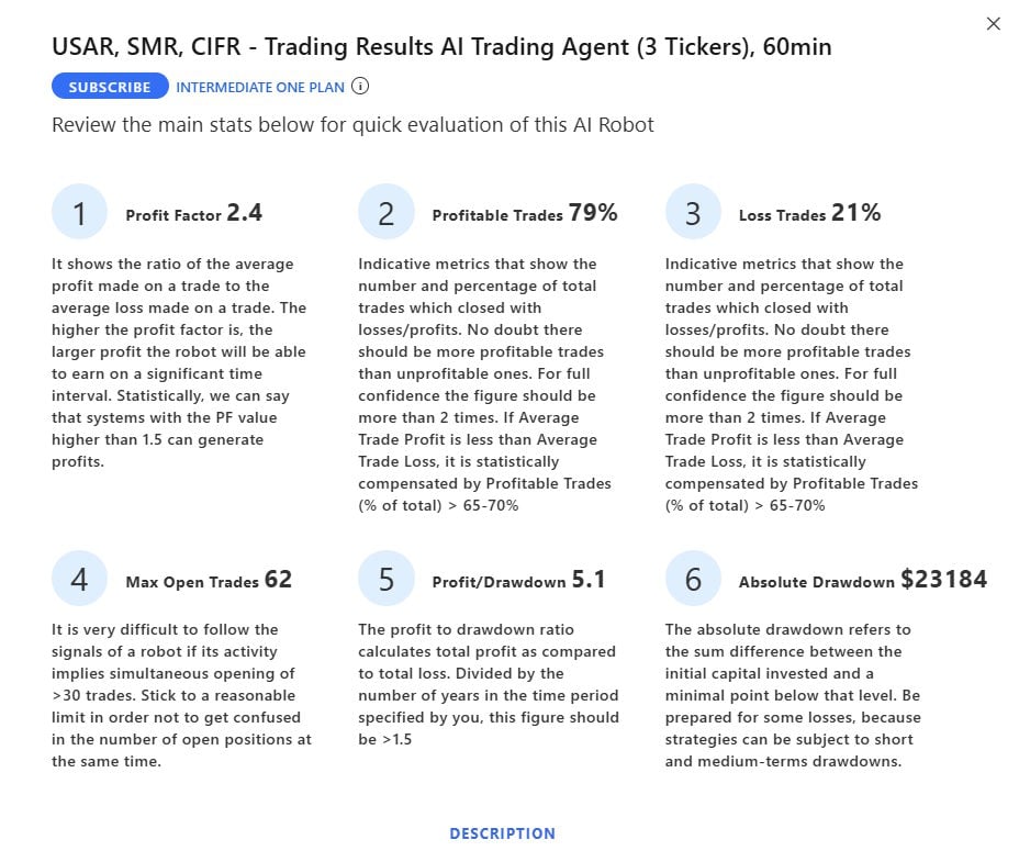 Tickeron test: evaluating the accuracy of AI trading bot results