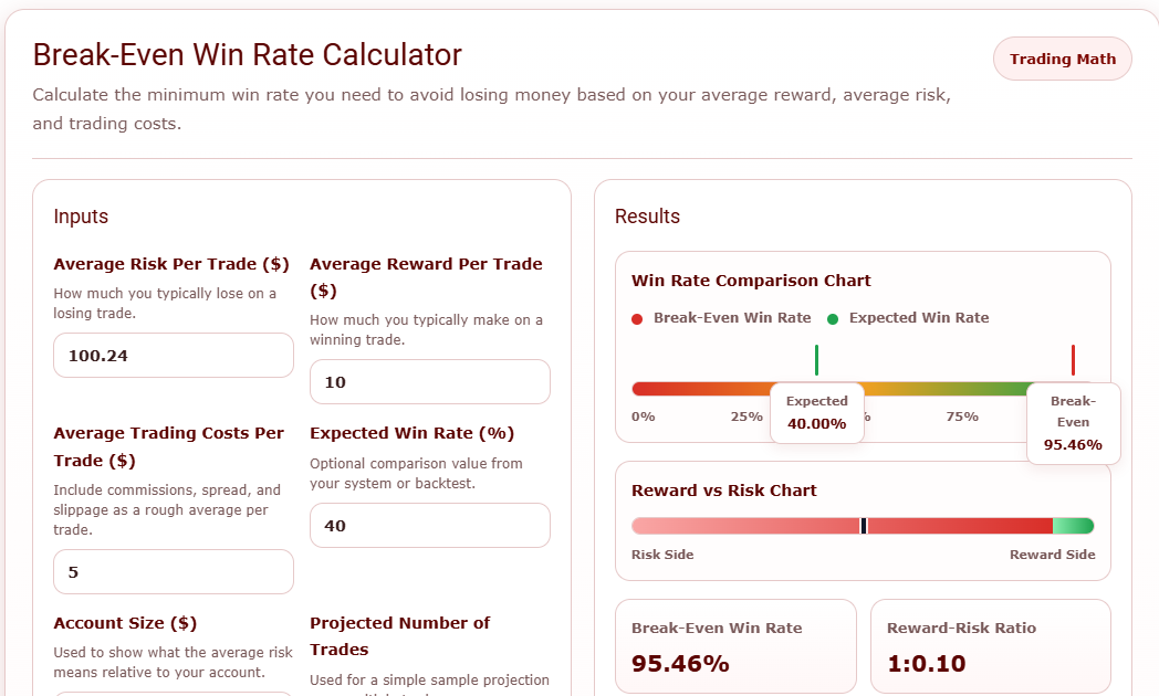 Break-Even Win Rate Calculator: Find the Win Rate You Need