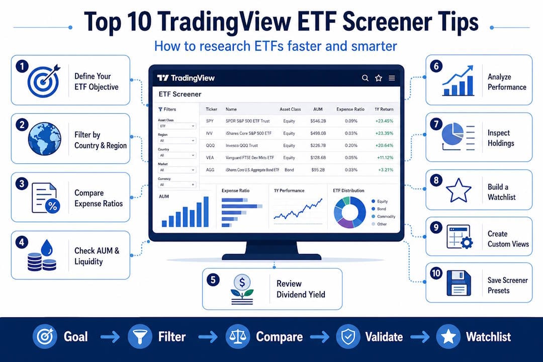 Top 10 TradingView ETF Screener Tips