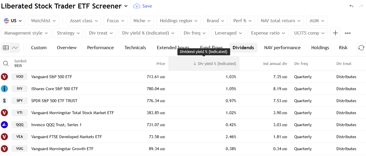 TradingView ETF screener to check dividend yield and distribution history.