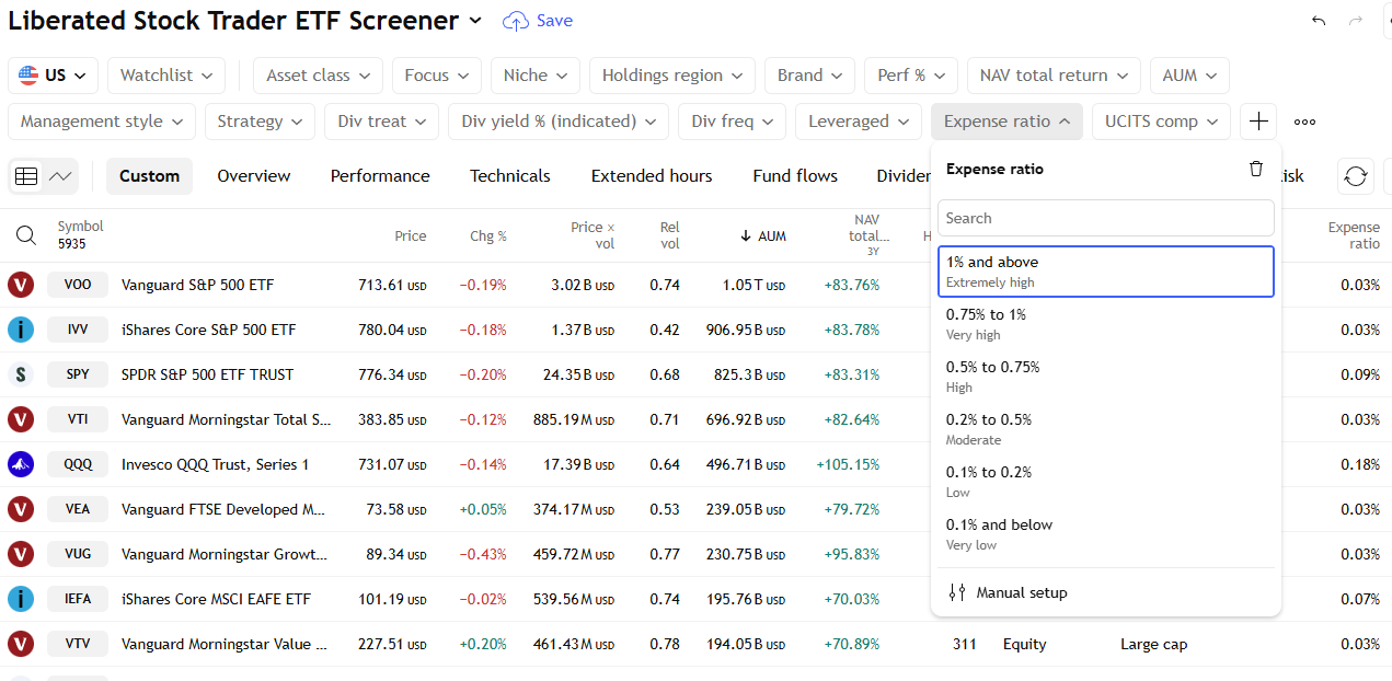 TradingView ETF screener to compare expense ratios and costs.