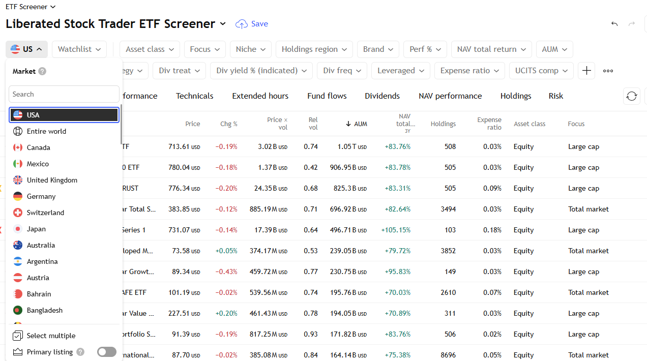 TradingView ETF screener filter by country