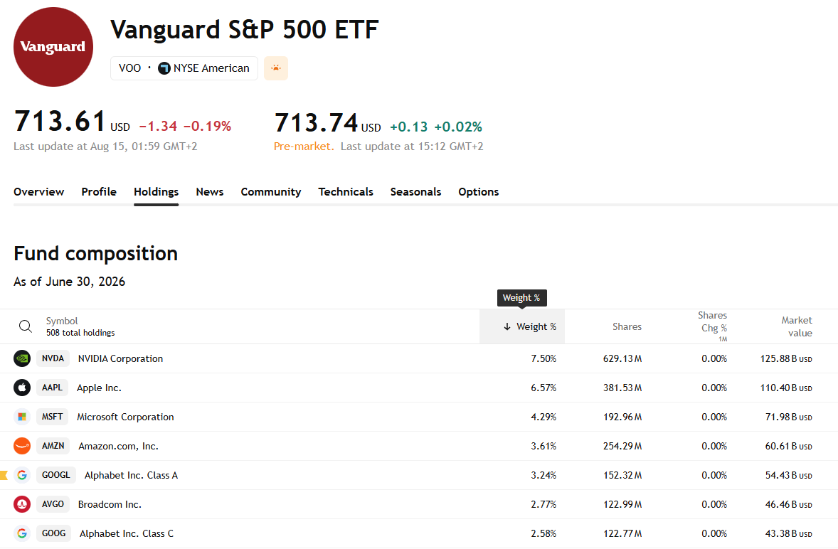 TradingView ETF screener fund holdings