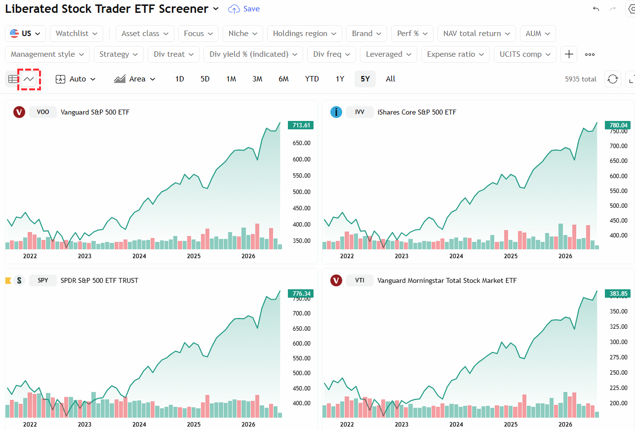 TradingView ETF screener with multi-chart view