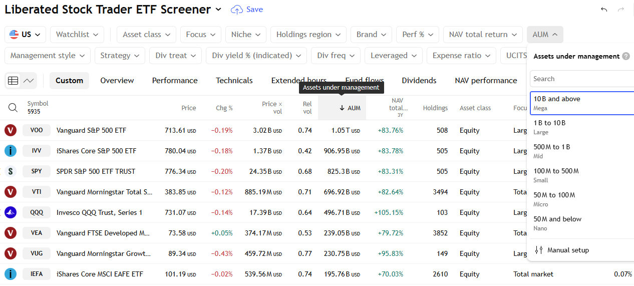 TradingView ETF Screener Review – Assets Under Management and Liquidity